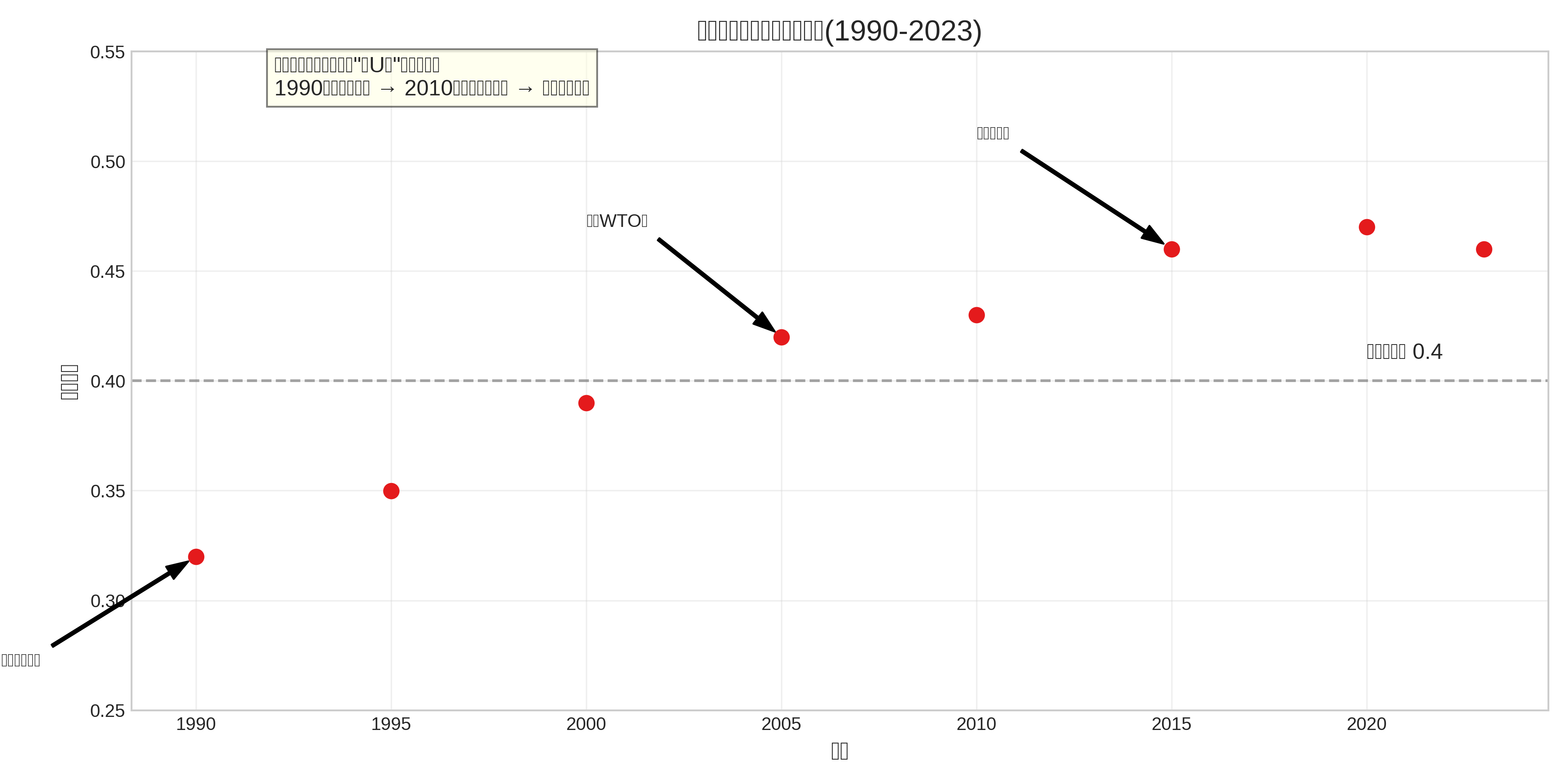china-class-solidification